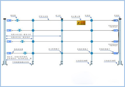 电子围栏